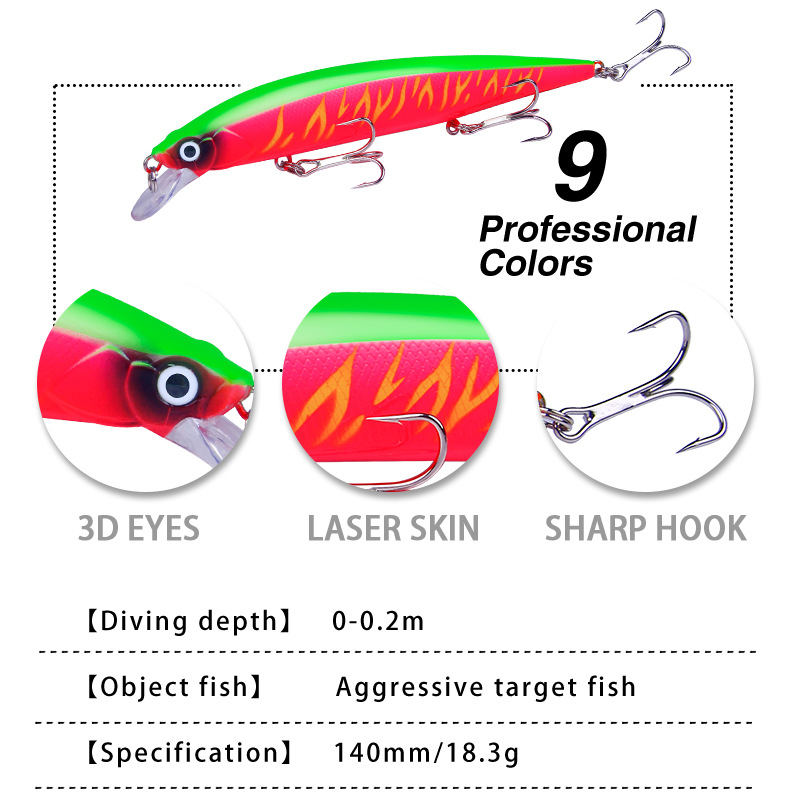 1Pcs Lifelike Wobbler Fishing  - 3D Printing Lure บทวิจารณ์และราคา